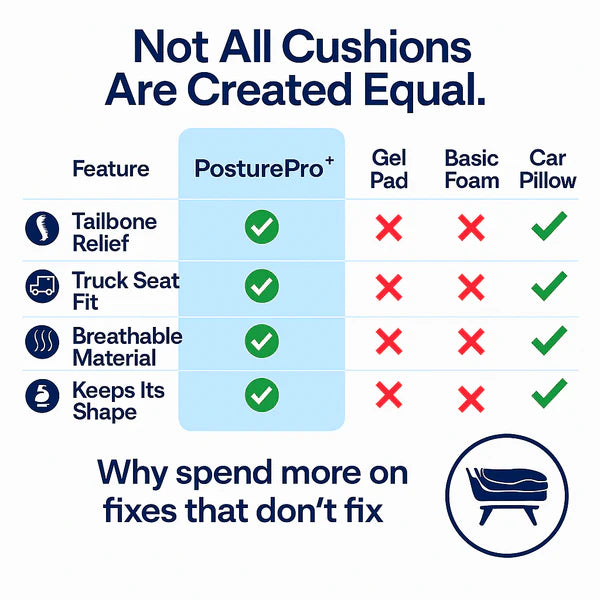 PosturePro™ Relief Cushion